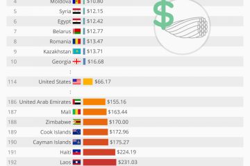 فهرست گران ترین و ارزان ترین اینترنت ها منتشر شد / اینترنت ایران ارزان است؟!