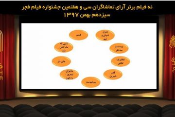 حذف «بنفشه آفریقایی»‌ از فیلم‌های برتر مردمی