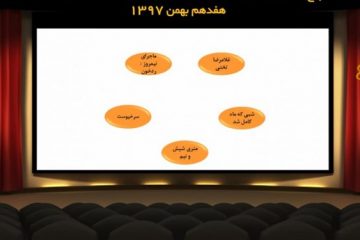 ۵ فیلم جشنواره فجر به انتخاب مردم/«رد خون» همچنان مورد پسند مخاطبان