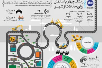 تکمیل بخش شرقی حلقه حفاظتی شهر تا پایان سال ۹۹