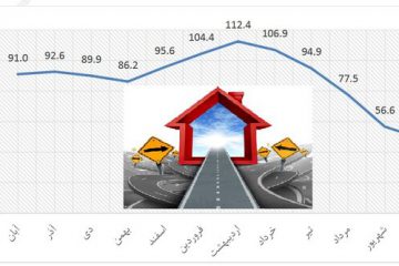 پیش بینی وضعیت بازار مسکن تا پایان امسال