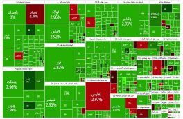 رشد ۲ درصدی شاخص کل؛ فاصله زیاد سهامداران با جبران زیان‌ اول سال