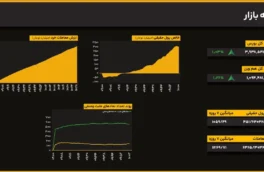آغاز زمستان با روند مثبت؛ شاخص کل از مرز ۳.۳۸ میلیون واحد گذشت